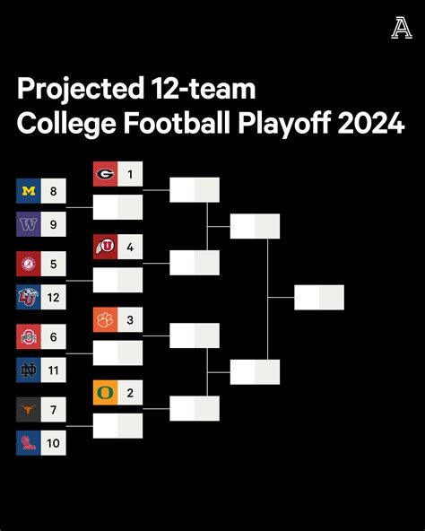 ncaa football predictions|college football top 25 predictions.